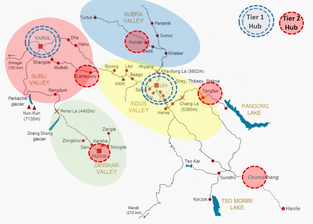 Proposed framework to reimagine tourism development in Ladakh