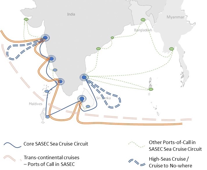 Sea cruise circuits through India